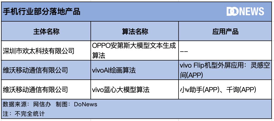 中国生成式AI的“物种大爆炸”  第14张