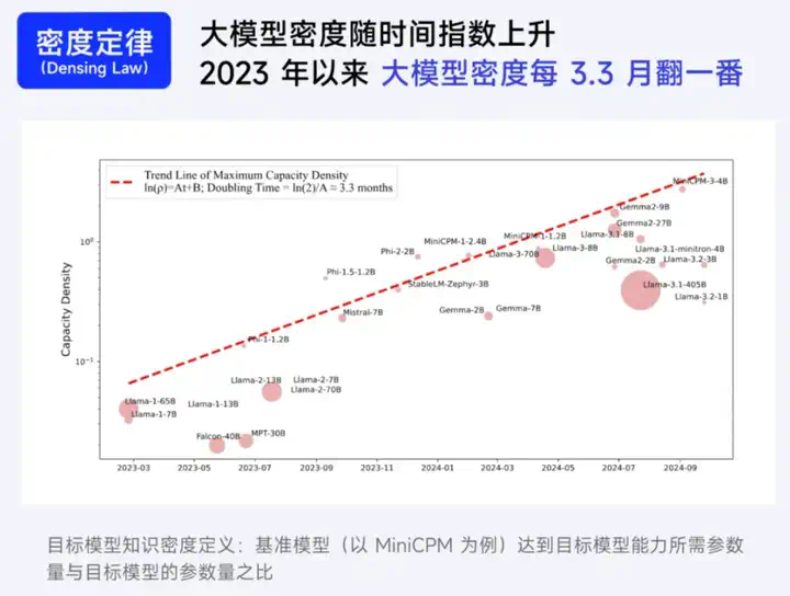 面壁发布 MiniCPM-o 2.6：音视听三合一的“她”（SHE），不需要联网  第12张
