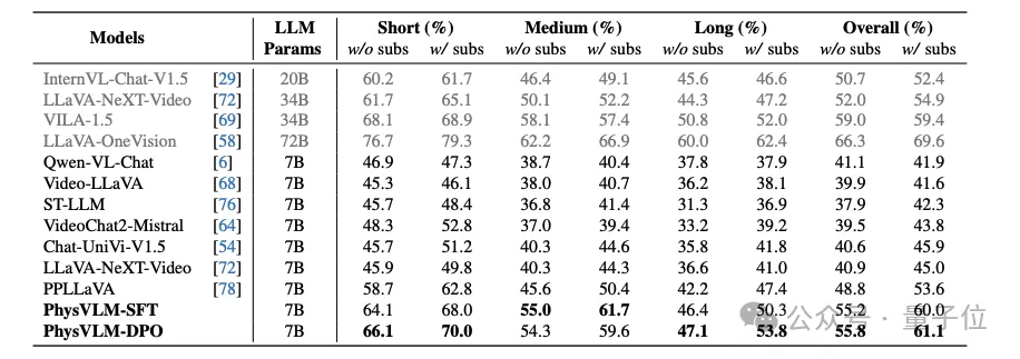 游戏bug帮大模型学物理！准确率超GPT4o近4个百分点  第6张
