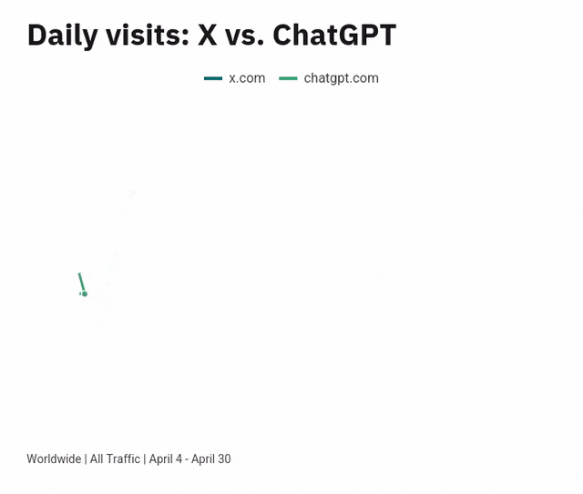 谷歌搜索，天崩了！ChatGPT不讲武德抢流量  第6张