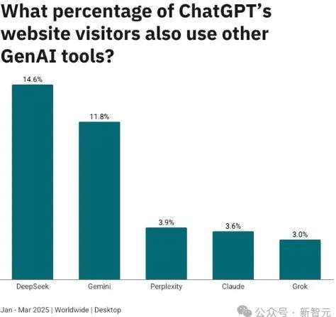 谷歌搜索，天崩了！ChatGPT不讲武德抢流量  第9张