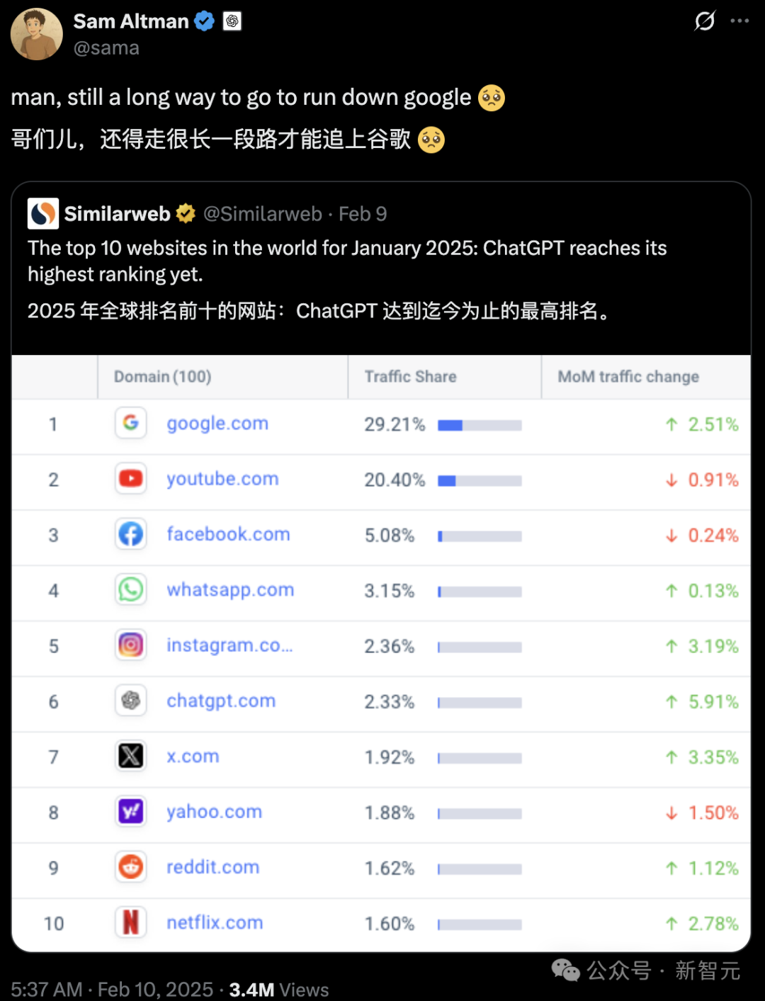谷歌搜索，天崩了！ChatGPT不讲武德抢流量  第13张