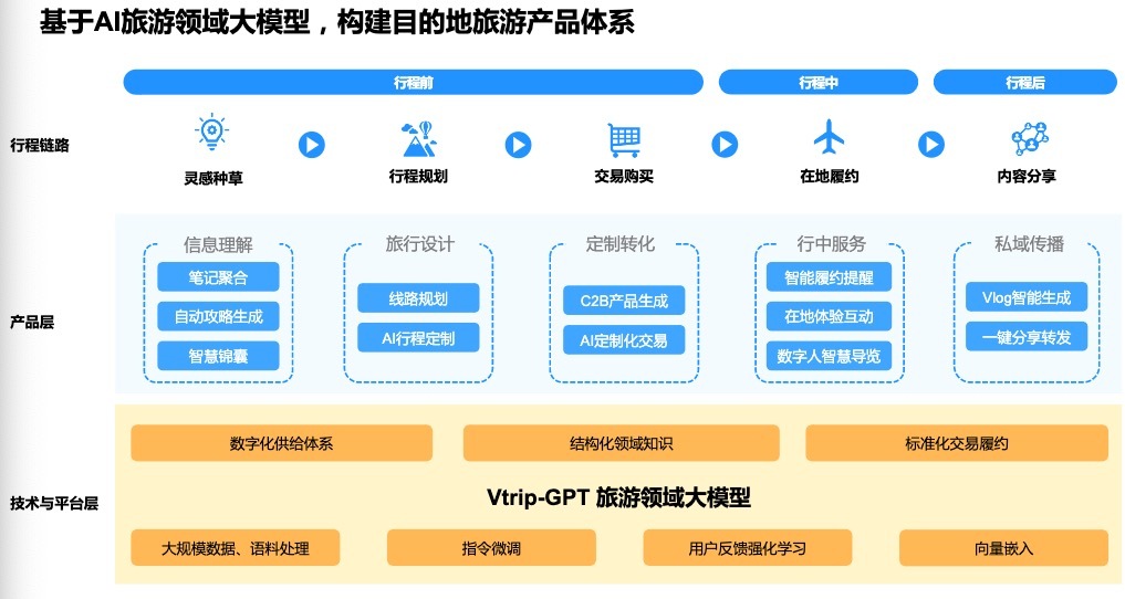 聚焦“AI+旅游”，「视旅科技」获亿元A轮融资  第3张