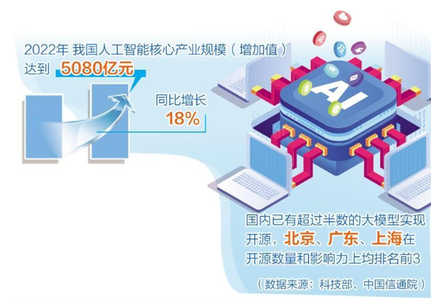 AI产业布局揭秘，哪家地方政府排名第一  第1张