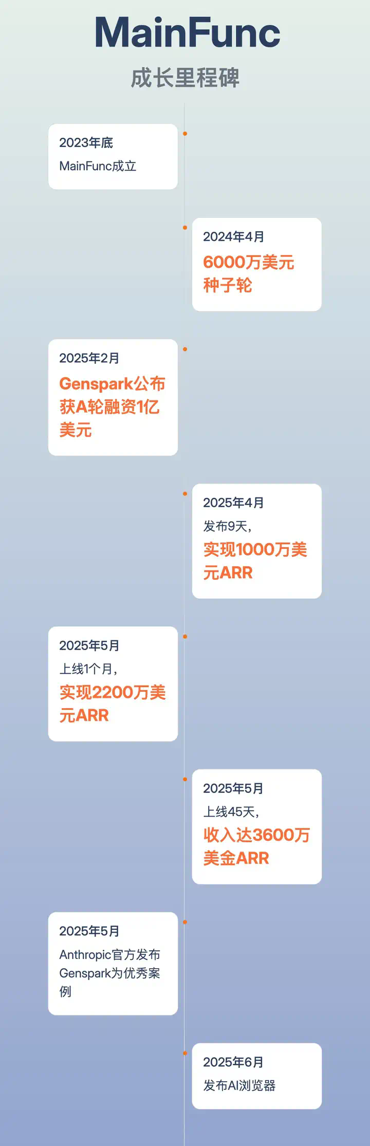 AI 上新｜这个 浏览器，替我给女朋友打了「分手电话」  第2张