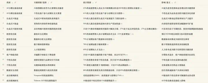 AI 上新｜这个 浏览器，替我给女朋友打了「分手电话」  第10张