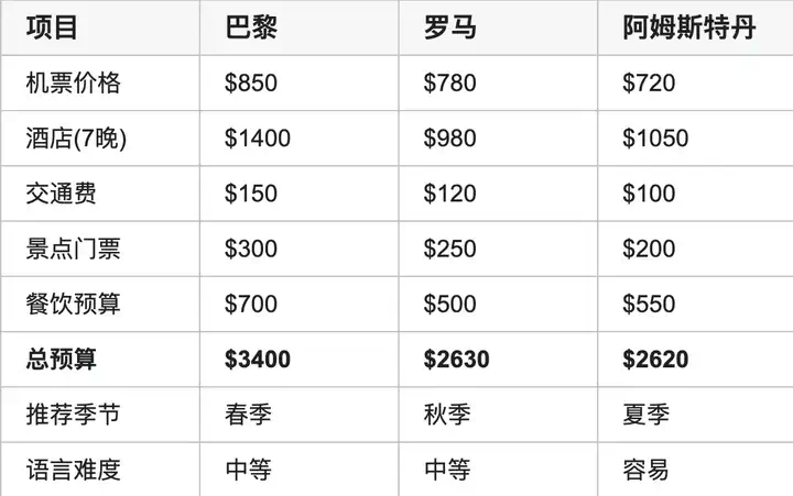 AI 上新｜这个 浏览器，替我给女朋友打了「分手电话」  第11张