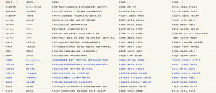 AI 上新｜这个 浏览器，替我给女朋友打了「分手电话」  第15张