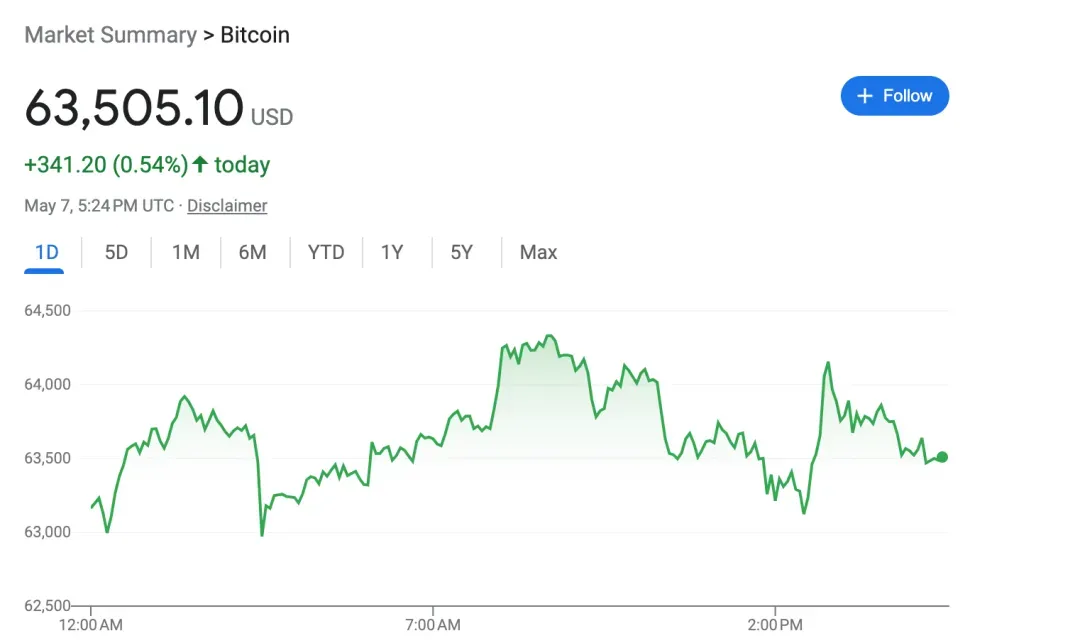 ChatGPT Search 第一时间上手：速度很快、准确性和多语言欠佳  第7张