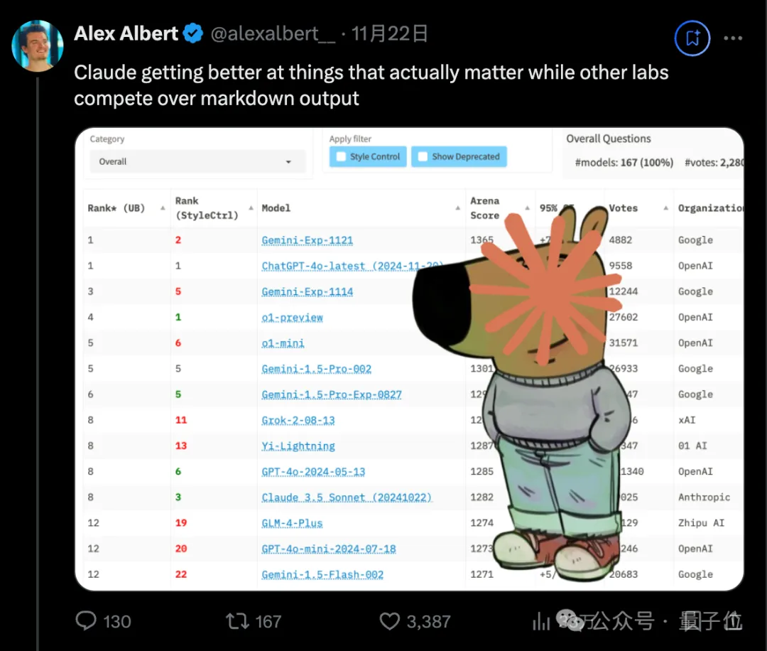 Claude化身服务器联通一切！AI写好代码自己发Github，人类程序员只配动嘴了  第23张