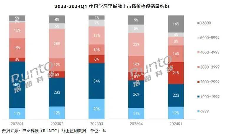 大模型学习机，让教育行业再“狂欢”一次？  第6张