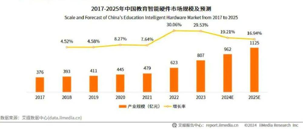 大模型学习机，让教育行业再“狂欢”一次？  第5张