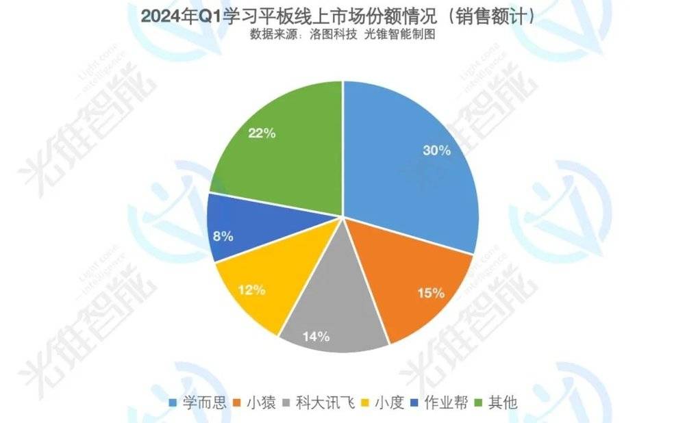 大模型学习机，让教育行业再“狂欢”一次？  第7张