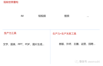 AI不缺概念，甚至不缺技术，但实在缺产品  第4张