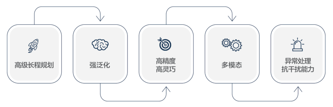 WAIC机器人探展：我被全场最靓的崽「Moz1」种草了  第12张