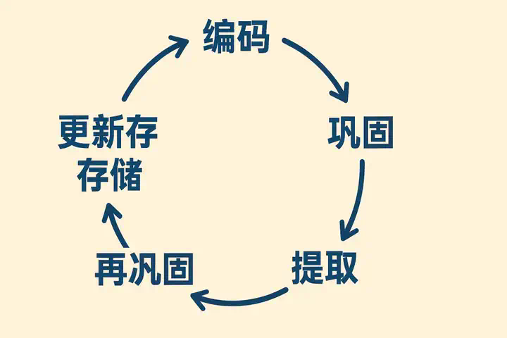 是否愿意和AI进行一场80年的记忆长跑？Mebot的尝试与创新  第1张