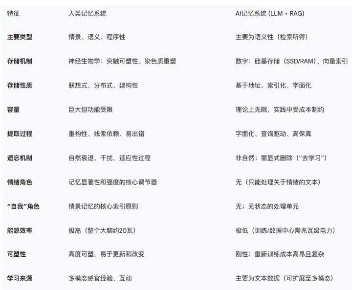 是否愿意和AI进行一场80年的记忆长跑？Mebot的尝试与创新  第2张