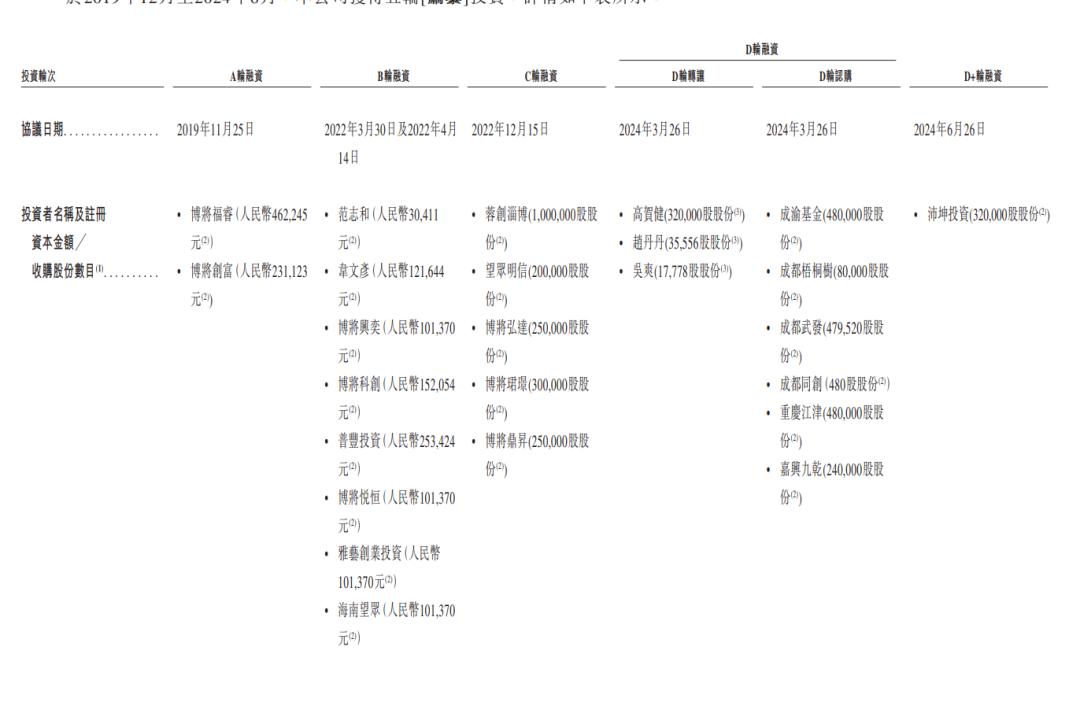 成都AI公司冲刺IPO，曾融资五轮  第3张