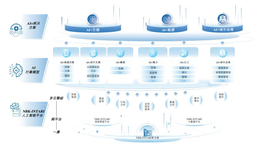 成都AI公司冲刺IPO，曾融资五轮  第1张