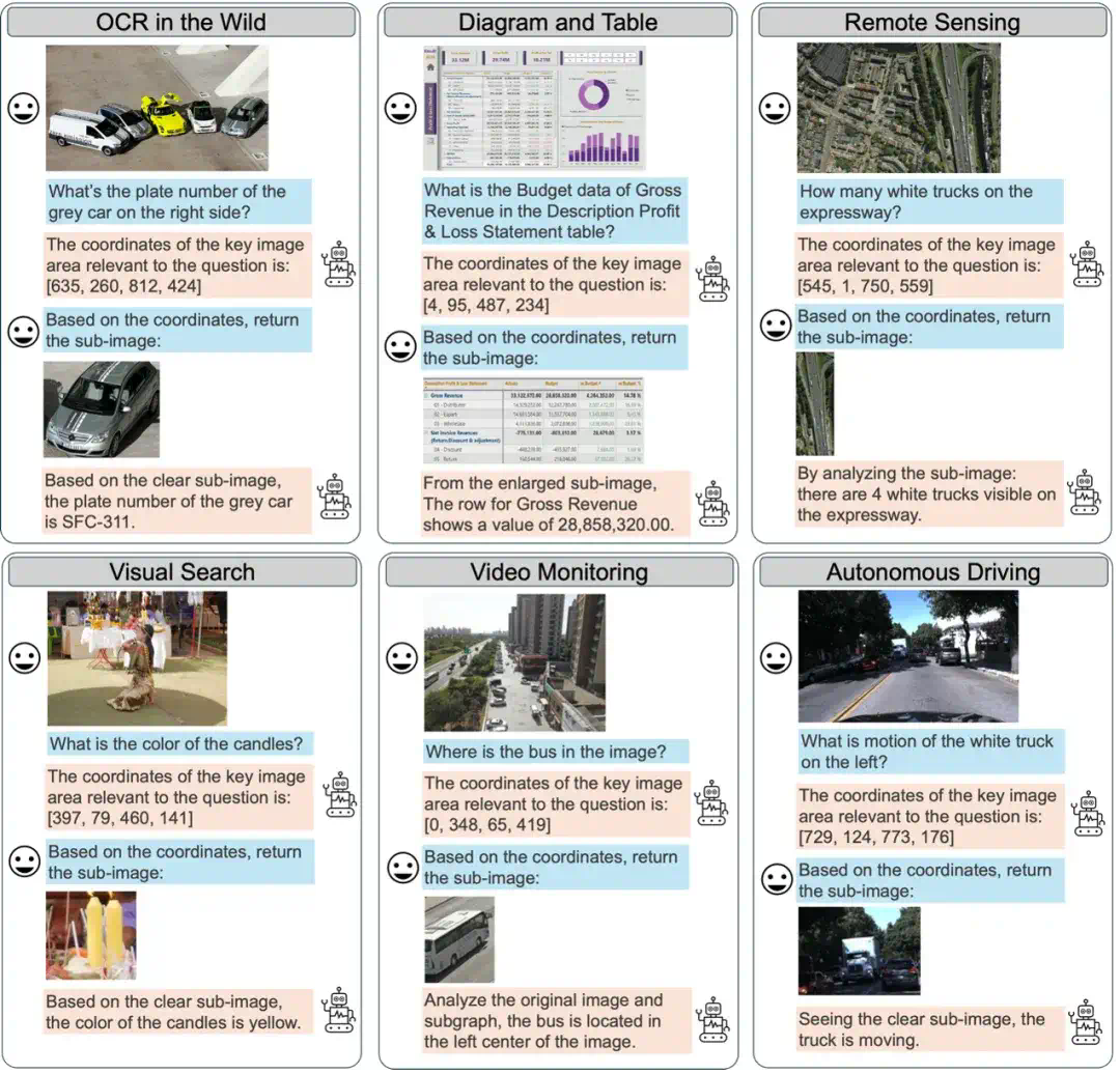 突破高分辨率图像推理瓶颈，复旦联合南洋理工提出基于视觉Grounding的多轮强化学习框架MGPO  第2张