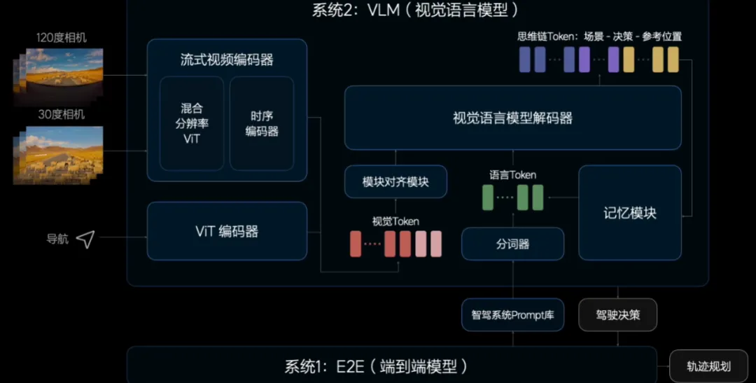 能看AI推理过程的端到端自动驾驶，理想在走一条前所未有的路  第8张