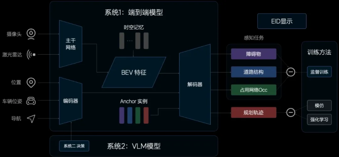 能看AI推理过程的端到端自动驾驶，理想在走一条前所未有的路  第7张