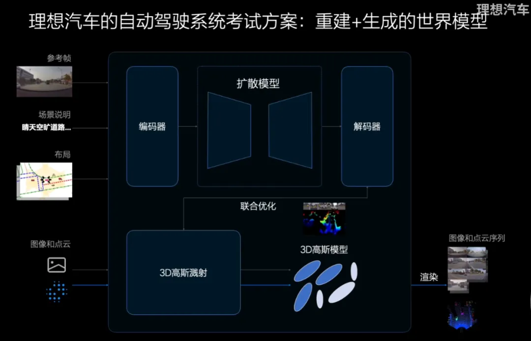 能看AI推理过程的端到端自动驾驶，理想在走一条前所未有的路  第9张