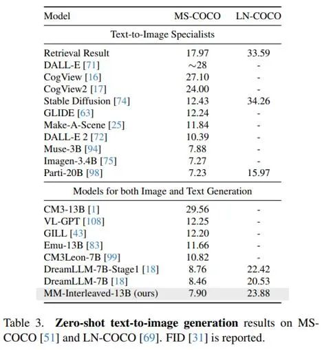 最强开源多模态生成模型MM-Interleaved：首创特征同步器  第21张