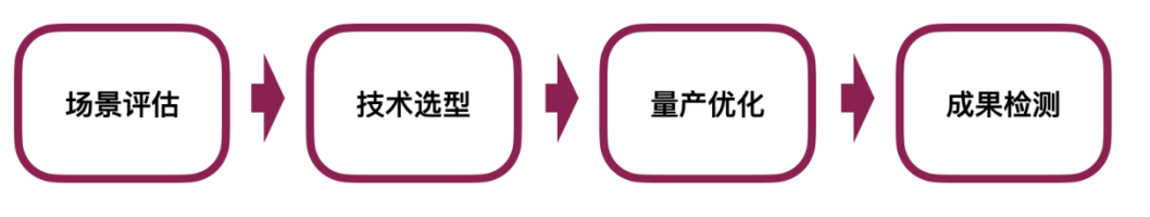 从1500个项目里，看见中国AI的未来  第5张