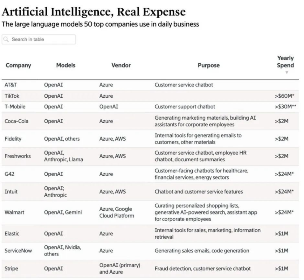 从1500个项目里，看见中国AI的未来  第7张