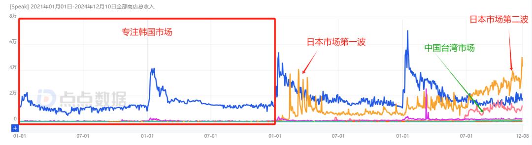 再融7800万美金，AI toC独角兽来了  第2张