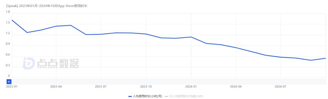 再融7800万美金，AI toC独角兽来了  第4张