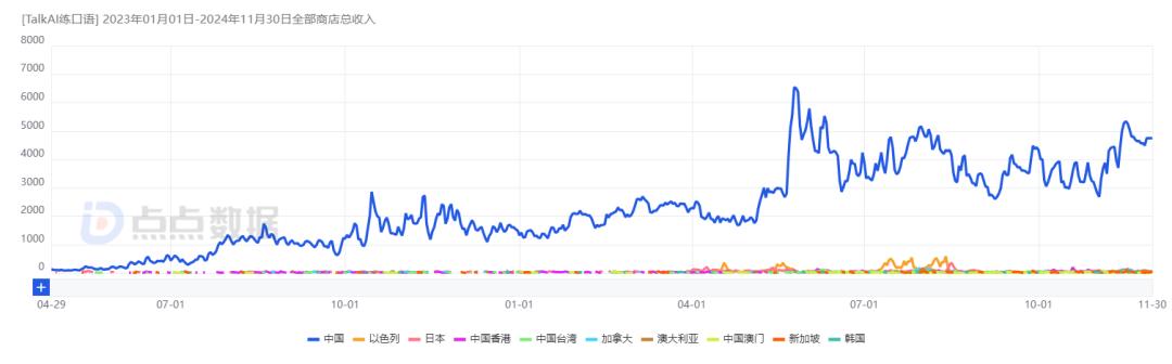 再融7800万美金，AI toC独角兽来了  第11张