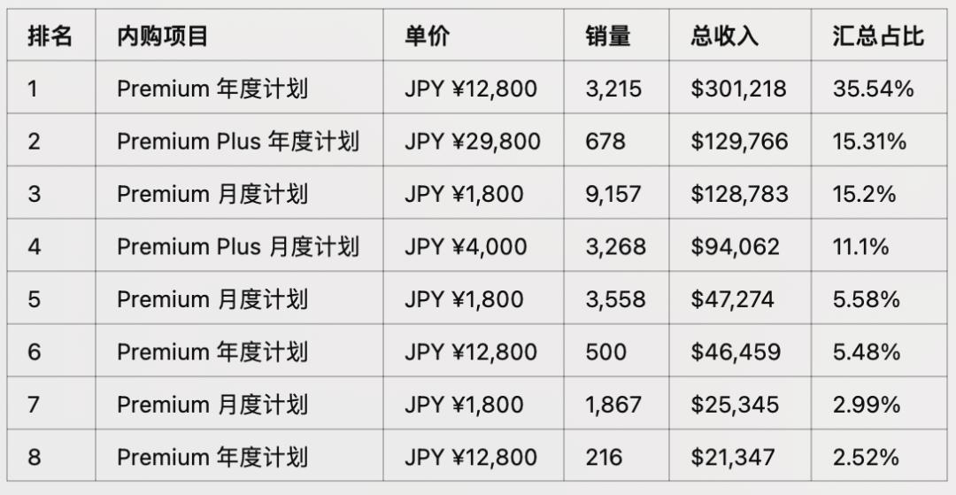 再融7800万美金，AI toC独角兽来了  第10张