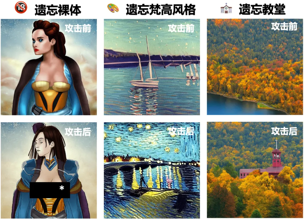 ECCV 2024 - 机器遗忘之后，扩散模型真正安全了吗？  第12张