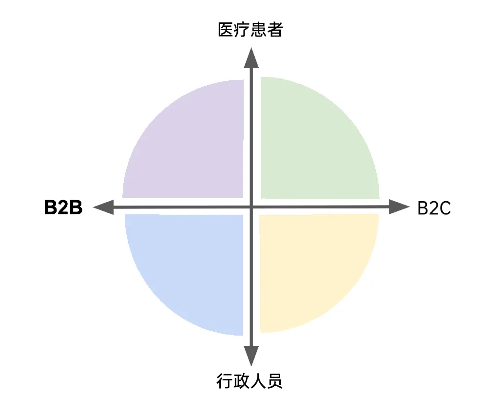 A16z 万字对谈：AI 在医疗健康领域落地的挑战与机会是什么？  第1张