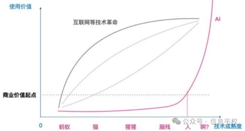 从 Altman 对 GPT-5 的剧透中，我们应该如何迎接 AGI 的下一阶段？  第1张