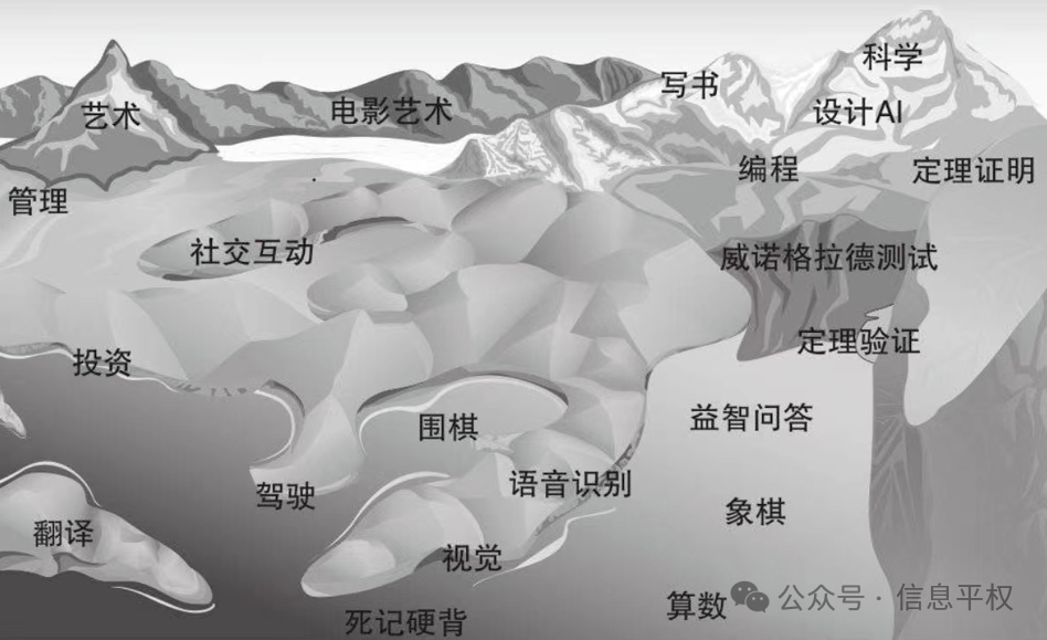 从 Altman 对 GPT-5 的剧透中，我们应该如何迎接 AGI 的下一阶段？  第2张