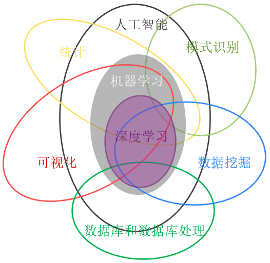 嵌入式系统中的人工智能包含哪些要点？  第1张