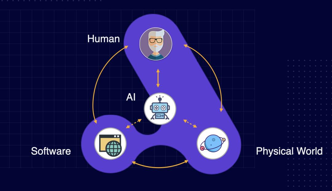 AI 消灭软件工程师？  第1张