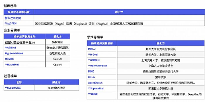 谁在评价大模型？AI大模型评测榜单乱象调查  第1张
