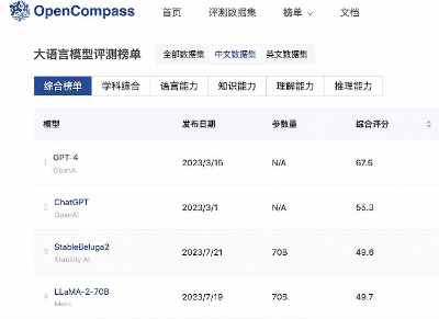 谁在评价大模型？AI大模型评测榜单乱象调查  第3张