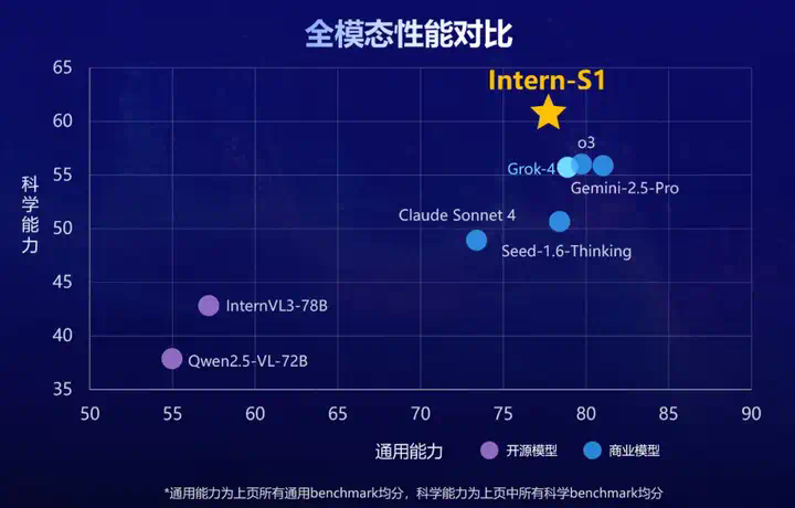WAIC 2025大黑马，一个「谢耳朵AI」如何用分子式超越Grok-4  第2张