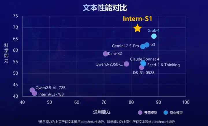 WAIC 2025大黑马，一个「谢耳朵AI」如何用分子式超越Grok-4  第3张