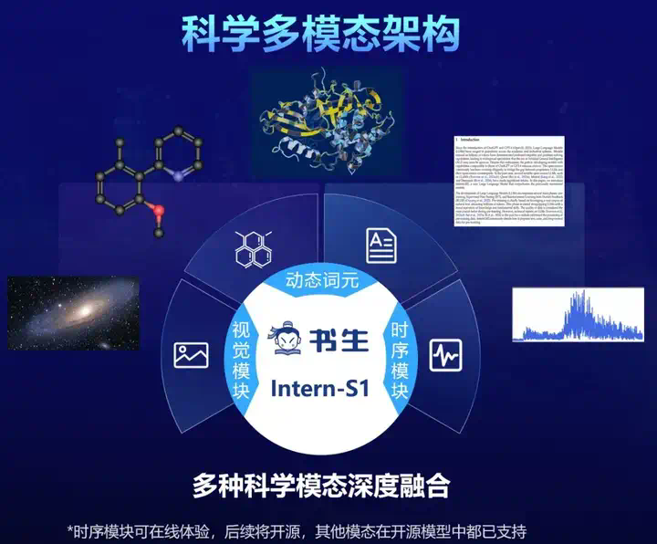 WAIC 2025大黑马，一个「谢耳朵AI」如何用分子式超越Grok-4  第7张