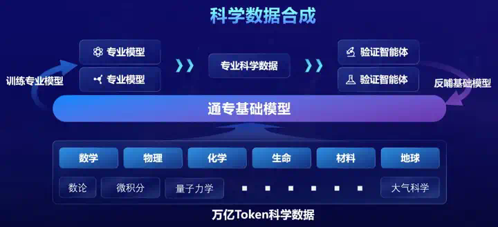 WAIC 2025大黑马，一个「谢耳朵AI」如何用分子式超越Grok-4  第8张