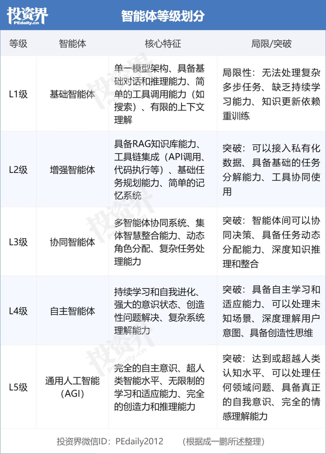 深圳，走出一个隐秘AI团队  第5张
