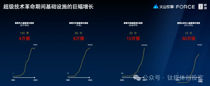 绿洲资本张津剑：超级创造者时代  第2张