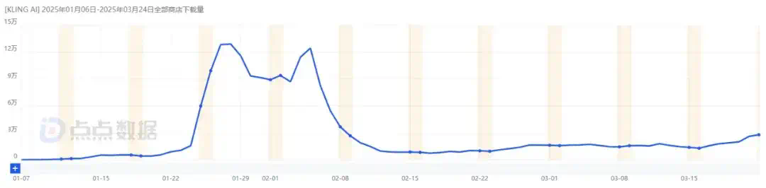 上线2个月收获200万用户，出海游戏公司转型做AI，赢麻了？  第1张