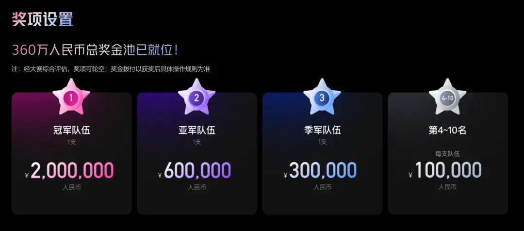 冠军队独享200万，进决赛就有直通offer，腾讯广告算法大赛报名开启  第5张